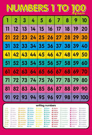 printable charts of number 1 100 for kids kiddo shelter