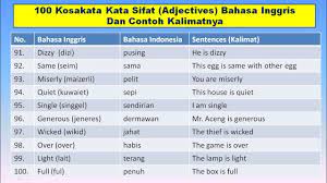 Penguasaan grammar kerap kali jadi kendala seseorang dalam belajar bahasa inggris. 100 Kosakata Kata Sifat Adjectives Bahasa Inggris Dan Contoh Kalimatnya Youtube
