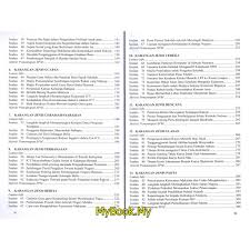 Karangan spm langkah mengatasi gejala vandalisme. Myb Buku Contoh Karangan Bahasa Melayu Spm Tingkatan 4 5 Kertas 1 Bahagian A B Fargoes Shopee Malaysia