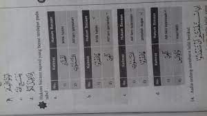 We did not find results for: 13 Hukum Bacaan Tajwid Yang Benar 15 Lam Jalalah Tafkhim Merupakan Salah Satu Hukum Bacaan Yang Brainly Co Id