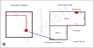 Pemasangan db (switch board/distribution board). Rahsia Kiraan Harga Wiring Elektrik Terbongkar Jimat Duit Anda Sebanyak 50 Paveloft