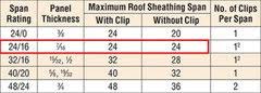 The minimum depth of framing members shall be 3 inches. 1 2 Osb Vs 7 16 Osb For Wall Sheathing