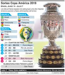 Los últimos minutos de la fase de grupos de la copa américa fueron determinantes en la clasificación a los cuartos de final de la copa américa 2019. Soccer Copa America 2015 Previo De La Final Infographic