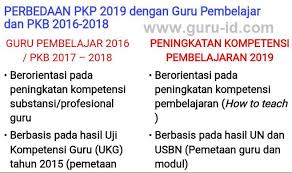 We did not find results for: Perbedaan Pkp 2019 Dan Guru Pembelajar Pkb 2016 2018 Info Pendidikan Terbaru