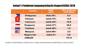 The malaysian economy is a newly industrialized market economy and it is the fourth largest in southeast asia ranking the 35th largest in the world. Azzad Muzahet