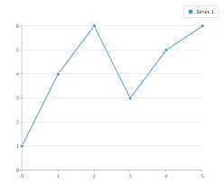 interactive charts with vue js