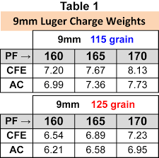 Valid 9mm Grain Chart Gun Size Comparison Chart Pocket Auto