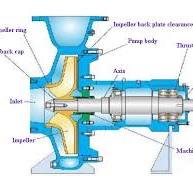 Water Pump Bearing Replacement - BYWB Bearing
