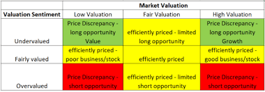 In general, the use of ratios is often studied within a particular sector. How To Differentiate Highly Valued From Overvalued Stocks To Beat The Market Part 1 Seeking Alpha