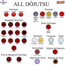 Maybe you would like to learn more about one of these? What Is Boruto S Jougan Pure Eye Power And Abilities Explained Thedeadtoons