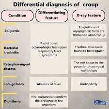 Image result for Croup