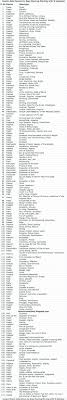 41 Muslims Babies Boys Names With Meanings Ideas In 2021 Muslim Baby Boy Names Names With Meaning Baby Boy Names Home » tools » baby names » muslim baby names starting with n. pinterest