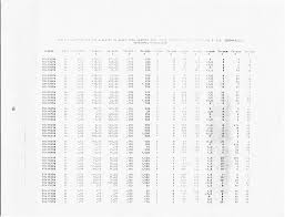 SPECTROGRAPHIC ANALYSES OF WHOLE-ROCK AND INSOLUBLE-RESIDUE SAMPLES,  SPRINGFIELD 1° X 2° QUADRANGLE, MISSOURI: DRILL HOLE NOS.