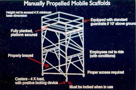 Maybe you would like to learn more about one of these? Scaffolding Etool Scaffolding Slide Presentation Slide 55 Occupational Safety And Health Administration