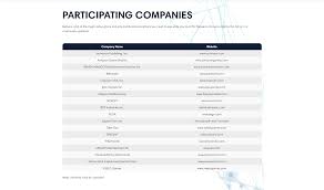The internet was ecstatic thinking about a. E3 2020 Exhibitor List Leaks Confirms Several Publishers The Nexus