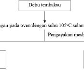Fakultas Teknobiologi Universitas Surabaya 2022