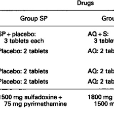 Treatment for malaria should not be initiated until the diagnosis has been confirmed by laboratory investigations. Drug Regimens And Dosages For Treatment Of P Falciparum Malaria Download Table