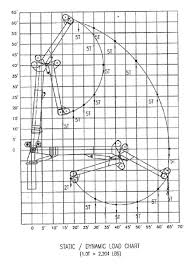 offshore crane com find here offshore cranes and port