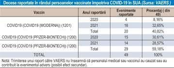 Autorul legii vaccinării, florian bodog: Zeci De MorÅ£i DupÄƒ Ce S Au Vaccinat Anti Covid 19 Un Raport Norvegian ZdruncinÄƒ SperanÅ£ele Omenirii 18 01 2021 Bursa Ro