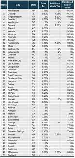 60 Sales Tax Resources Ideas Sales Tax Tax Tax Preparation Services