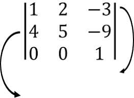 Soal determinan matriks dan aturan cramer. Soal Dan Pembahasan Super Lengkap Matriks Determinan Dan Invers Matriks Mathcyber1997