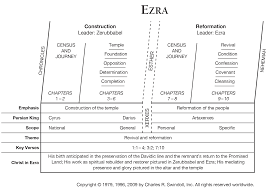 In other words, as we go to chapter 7, this particular vision came to daniel in the first year that belshazzar was king. Book Of Ezra Overview Insight For Living Ministries