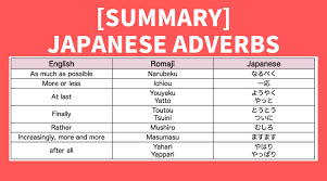 You can also put the adverb of time in the middle (this is more formal). The Ultimate Guide To Japanese Adverbs