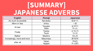 The Ultimate Guide To Japanese Adverbs