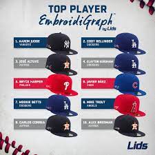 Lids With Mlb Players Making Their Way Back Onto The Field Check Out The Stars Lids Fans Showed The Most Love For With Custom Zone Embroidigraphs In 2019 Facebook