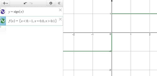 Free online scientific notation calculator. Desmos A Definitive Guide On Graphing And Computing Math Vault