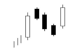 Candlestick Pattern Understand Candlestick Technical Chart