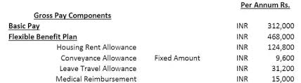 Depending on the benefit or allowance, your executive office or local hr office will carry out certain parts of the process. What Is A Flexible Benefit Plan In A Salary Breakup Would It Be Definitely Included In The Salary Or Is It A Variable Pay Like Bonuses Which Depend On The Performance Of