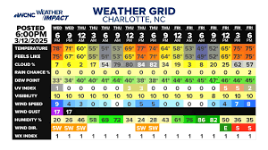 Here's your next 48hr...