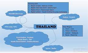 Kunci jawaban kelas 6 kunci jawaban kelas 6 kurikulum 2013 kunci jawaban kelas 6 terbaru kunci jawaban tematik kelas 6 kunci. Persamaan Dan Perbedaan Negara Thailand Dan Vietnam Pansibon