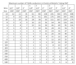 nec derating table emirdagnakliyat info