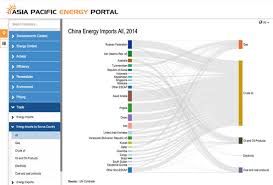 The hs code is a worldwide terminology for the classification of items. Un Comtrade International Trade Statistics Database