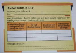 Jawaban Buku Paket Prakarya Kelas 8 Halaman 129 Lembar Kerja 4 Id Revisi