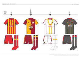 Covers over 100 years of the sports from the club based in istanbul, turkey. Galatasaray Kit History From 1905 To Present On Behance
