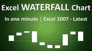 How To Create Waterfall Chart In One Minute Excel 2007 2010 2013 2016 And Latest Versions