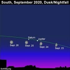 This means jupiter spins nearly upright and does not have seasons as extreme as other planets do. The Great Conjunction Of 2020 Jupiter And Saturn Sky Show This Fall Mpr News