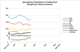 8 was waren die forderungen des dritten standes? Der Europaische Foderalist Wenn Am Nachsten Sonntag Europawahl Ware