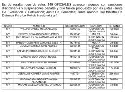 Conozca los artículos, fotos de actualidad y muchos más.¡visítenos! Ascensos En La Policia Sitiados Por Corrupcion Radio 1040 Am