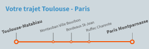 Comparez les horaires et tarifs de nombreux opérateurs et réservez votre billet au meilleur prix. Train Toulouse Paris Pas Cher Des 15 Kelbillet Com
