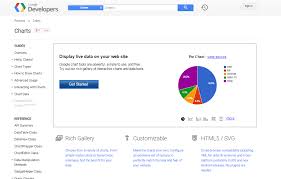 20 Best Javascript Charting Libraries