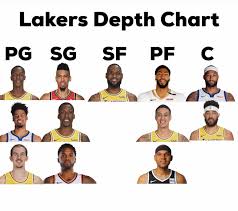 Building Are Depth Who Is Next Lakers