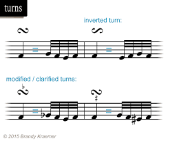 In piano music, notes connected by a tie are struck as one note, and are held for the total duration of all the tied notes. Ornamental Turns In Piano Music