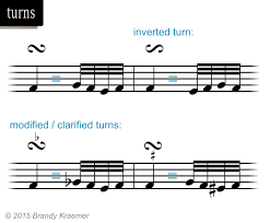 This seems to indicate that natural signs should always be displayed for the harp, and possibly never for most other instruments. Ornamental Turns In Piano Music
