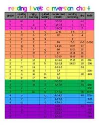 Guided Reading Level And Conversion Chart Guided Reading