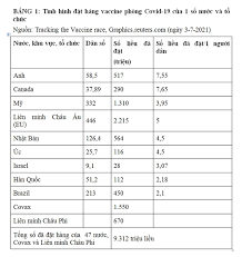 Jun 20, 2021 · dự kiến, 500.000 liều vaccine của sinopharm sẽ được tiêm cho 3 nhóm đối tượng: Tinh Hinh Sáº£n Xuáº¥t Vaccine Ä'áº·t Hang Mua Phan Phá»'i Vaccine Phong Covid 19 Tren Tháº¿