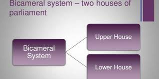 We did not find results for: Bicameral Parliamentary System Syskool